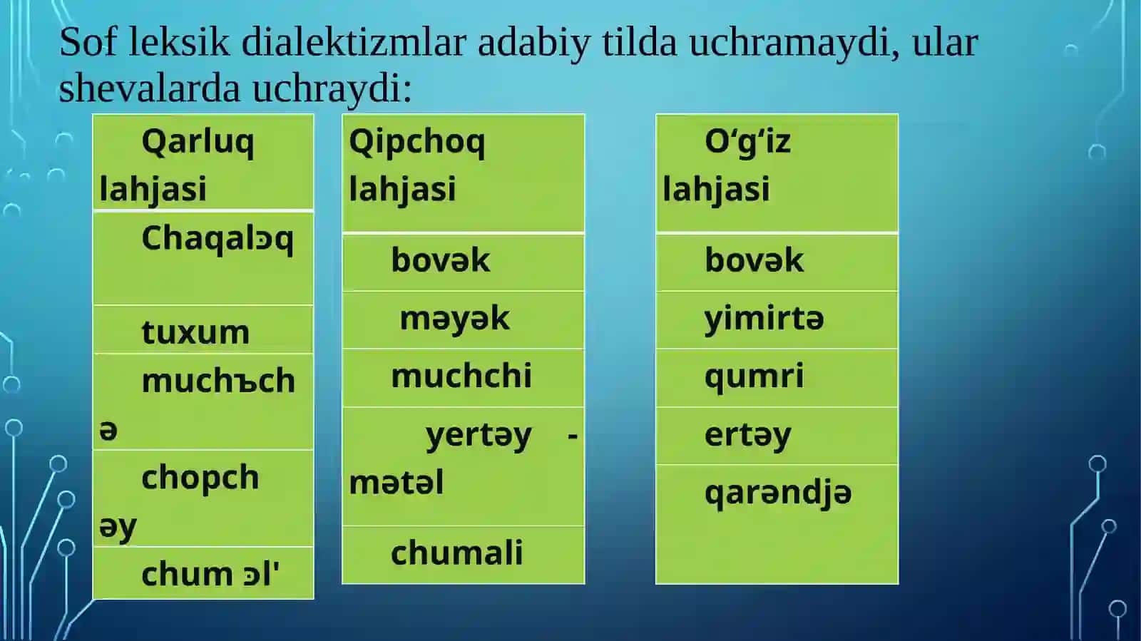 Muayyan shevada dialektal so‘z turlari va ayrim olingan shevaning leksik xususiyatlari 2