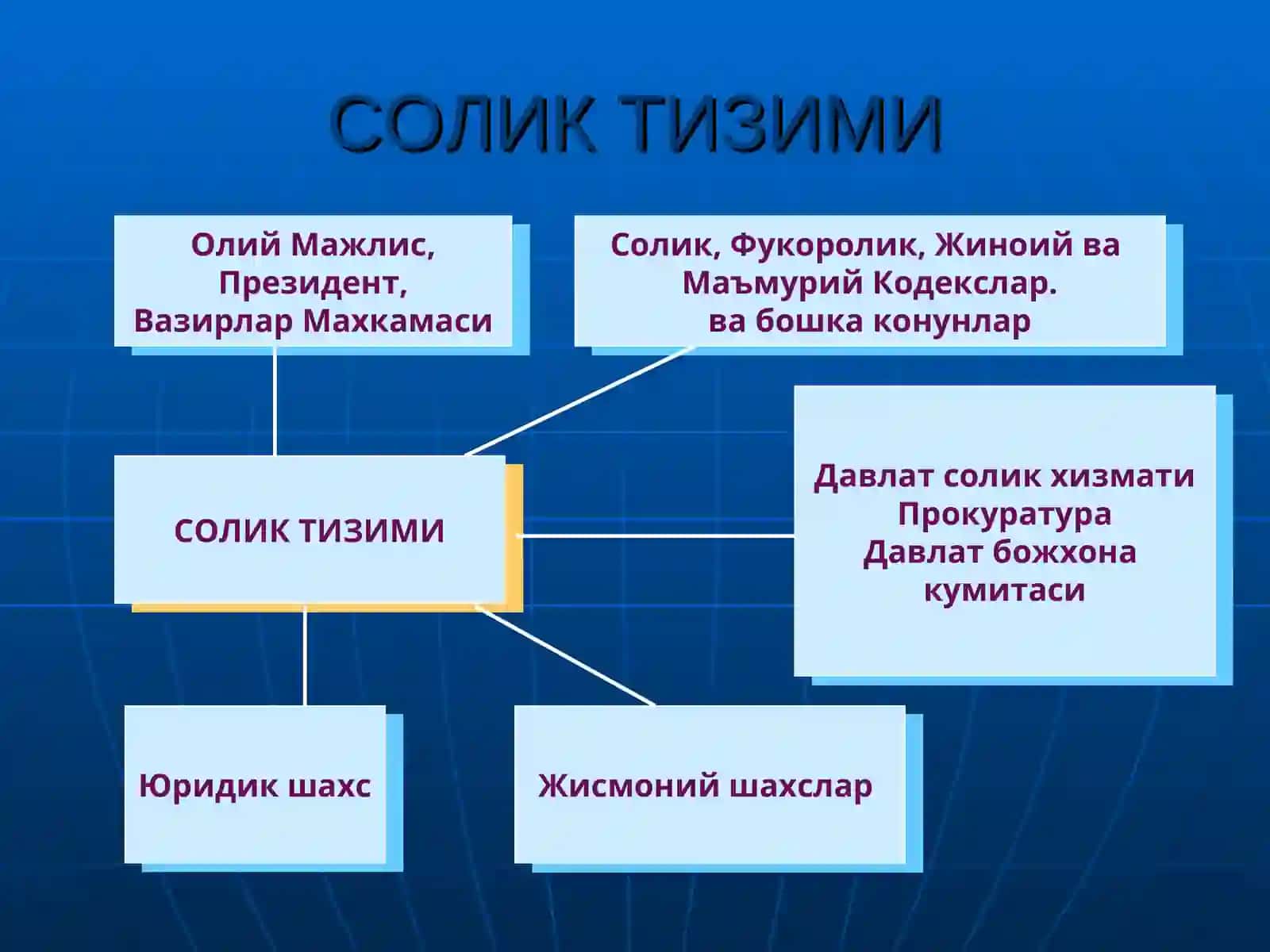 ЖИСМОНИЙ ШАХСЛАРНИНГ МОЛ МУЛКИНИ 2