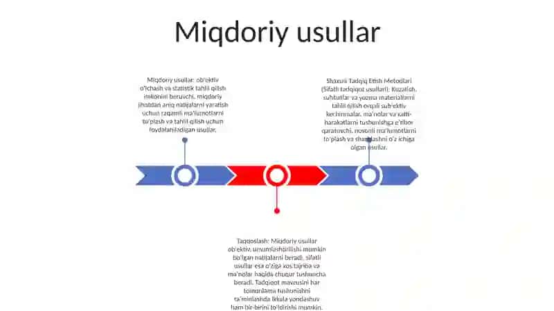 Shaxsni Tadqiq Etish Metodlari 2