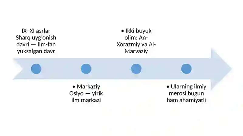 AbuAbdullohal-Xorazmiy va Ahmad al-Marvaziyning hayoti 2