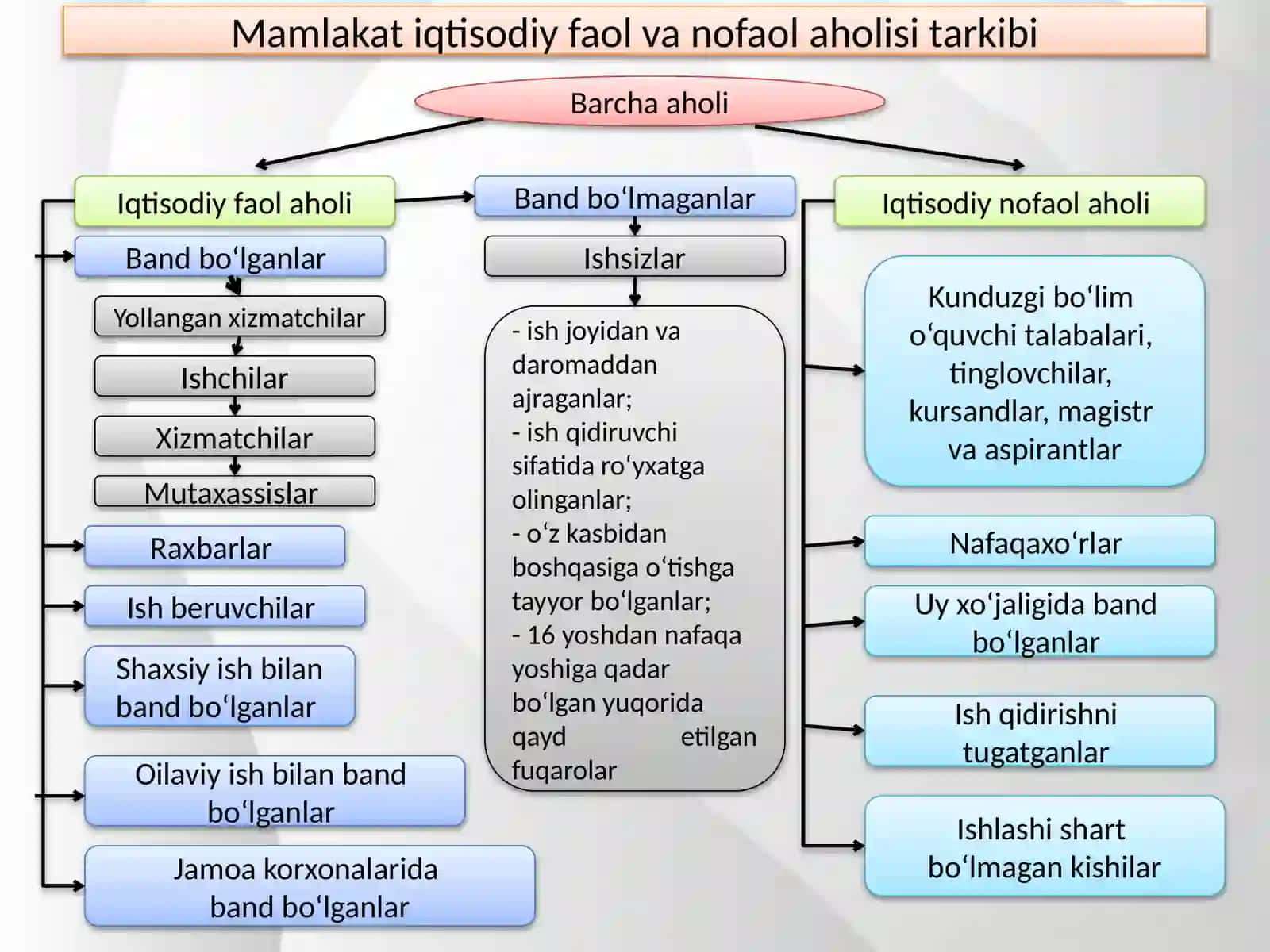 Mehnat bozoristatistikasi 2