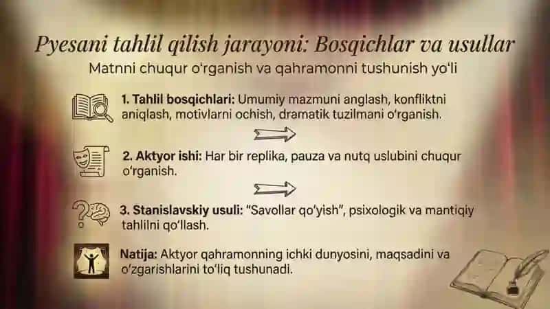 Peysa ustida ishlash 2