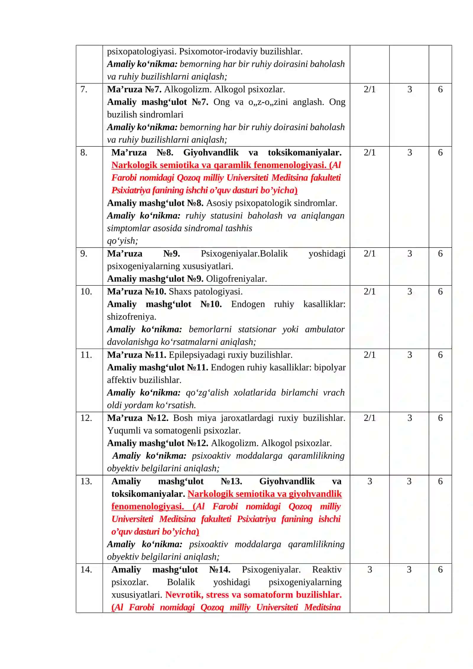 Ma’ruza №1. Psixiatriyaga kirish. Hissiy bilish jarayonlarni (sezgi, idrok, tasavvur) patologiyasi 2