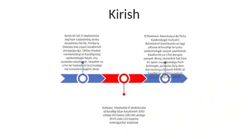 O'Zbekiston Tuberkulyoz Bo'Yicha Epidemilogik Vaziyatni Baholash 2