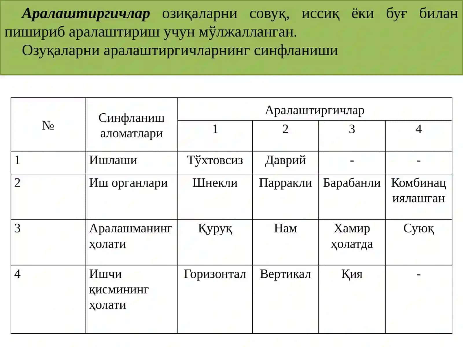 Озуқа цехлари ва аралаш ем тайёрлаш корхоналари 2