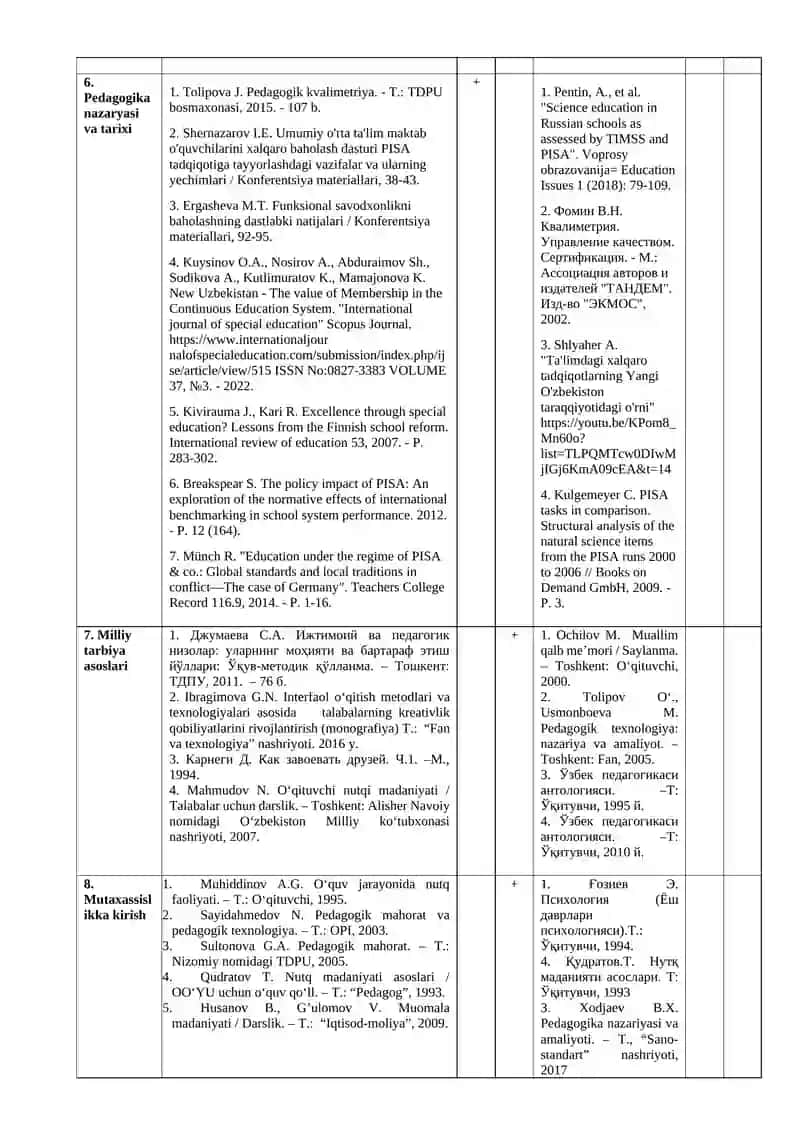 Shahrisabz davlat pedagogika instituti “ 60110100 pedagogika mutaxassisligida o’qitilayotgan fanlardan o’quv adabiyotlari (darslik, o’quv qo’llanma, uslubiy qo’llanma)ning institut axborot-resurs markazida mavjudligi to’g’risida ma’lumotnoma 2