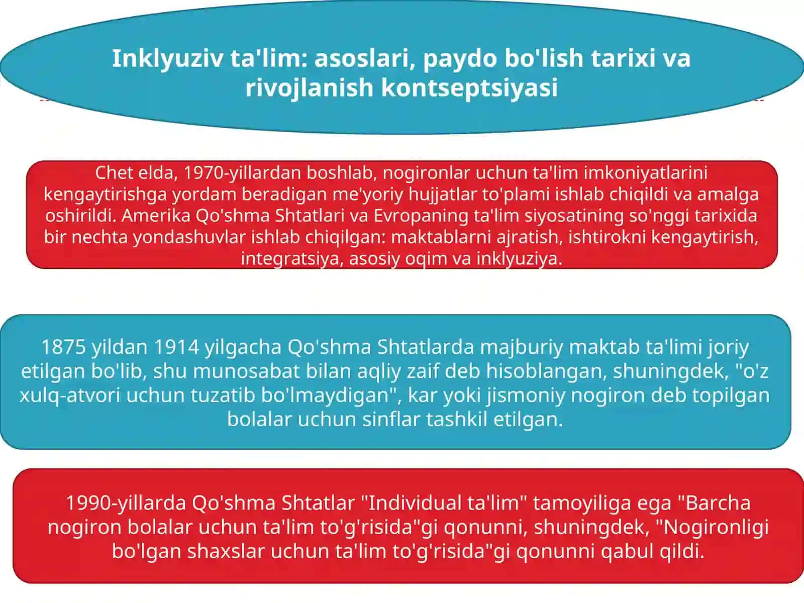 Alohida ta’lim ehtiyojlaribo‘lganbolalar nozologik guruhlarining umumiy xususiyatlari 2