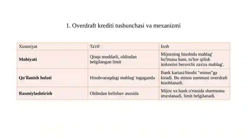 Overdraft kreditlari va mijozlarga qulayliklari nomli mavzu bo'yicha 11 betlik taqdimot 2
