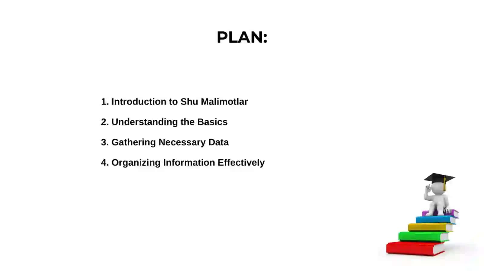 Shu Malimotlar foydalanish 2
