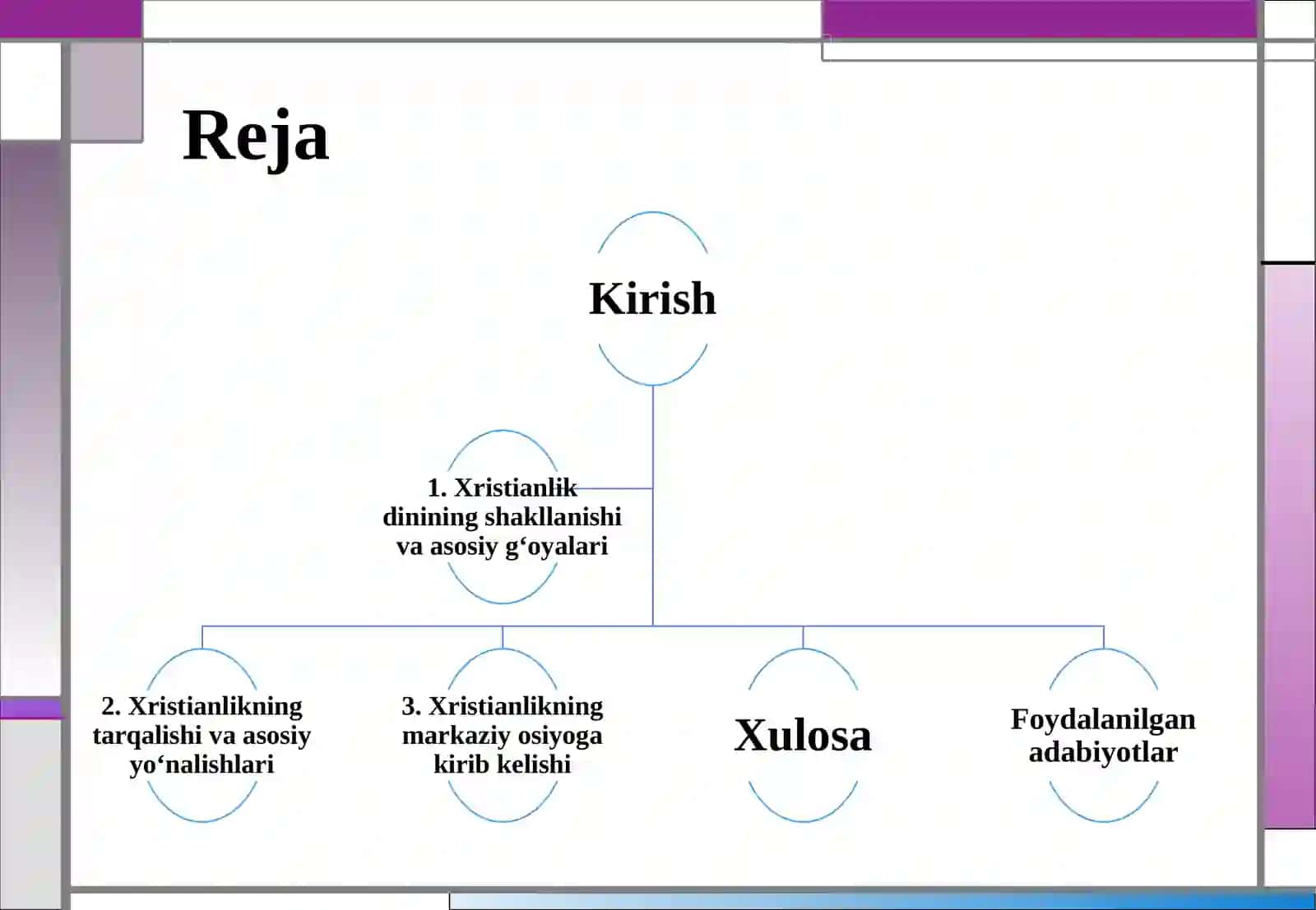 Xristianlik diniva uning Markaziy Osiyoga kirib kelishi 2