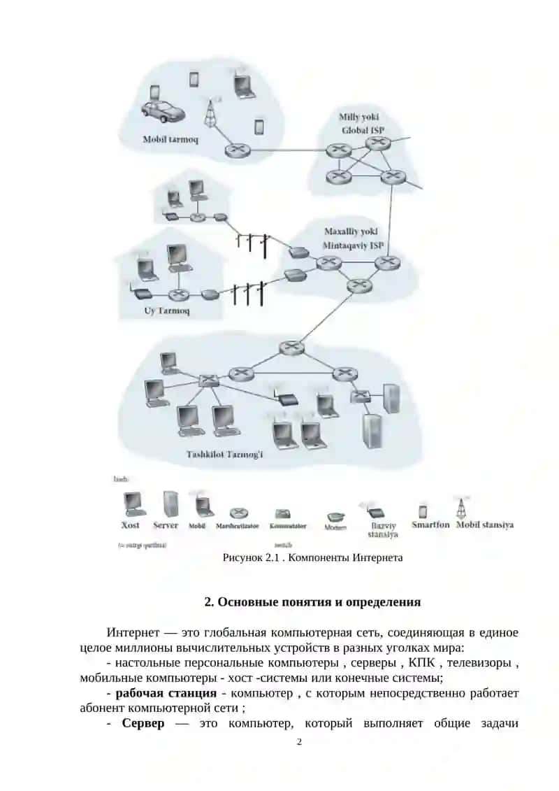 Структура сети Интернет 2