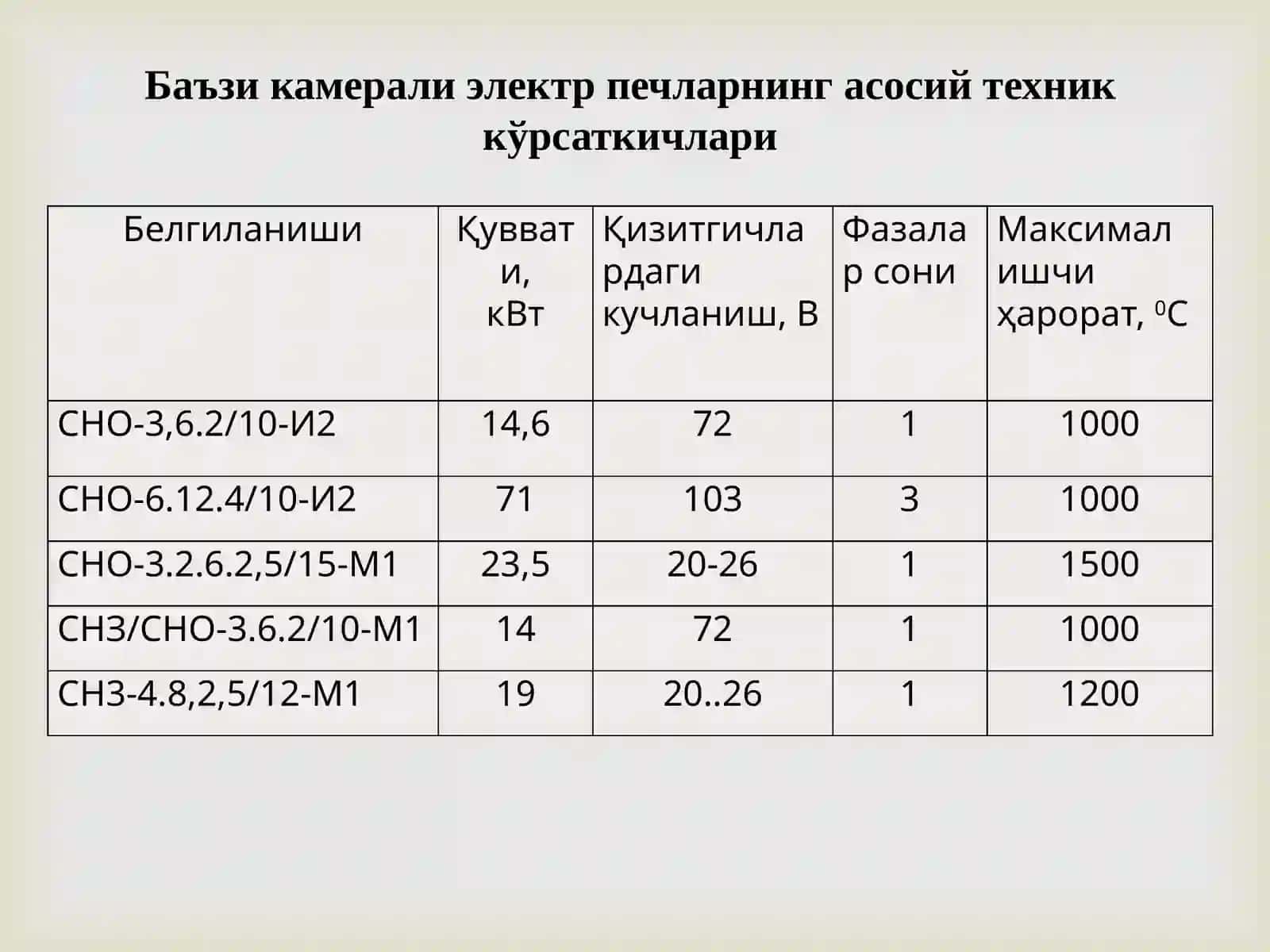 Механик-таъмирлаш устахоналарининг электротермик ускуналари 2