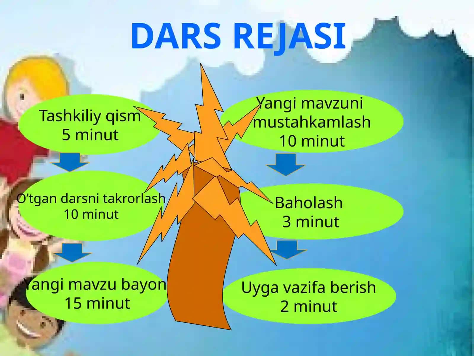 6-sinf Ona tili fanidan dars ishlanma. Teleboshlovchi bo'lib qolsam. Rasmiy va norasmiy nutq 2