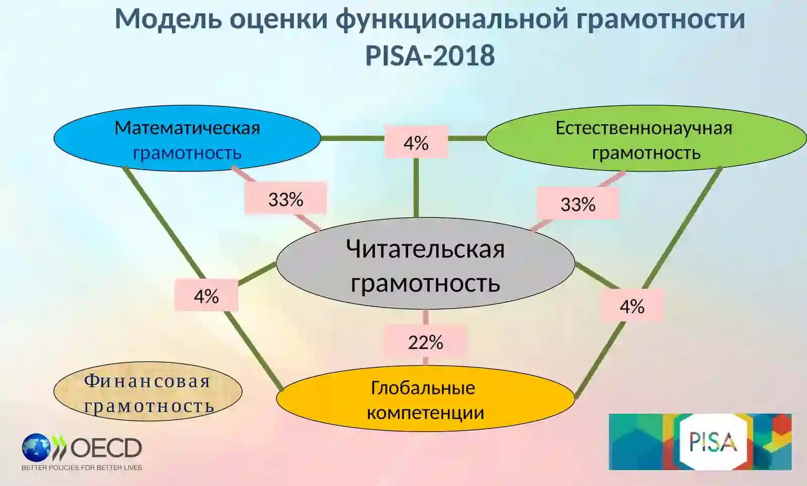 Естественнонаучная грамотность 2