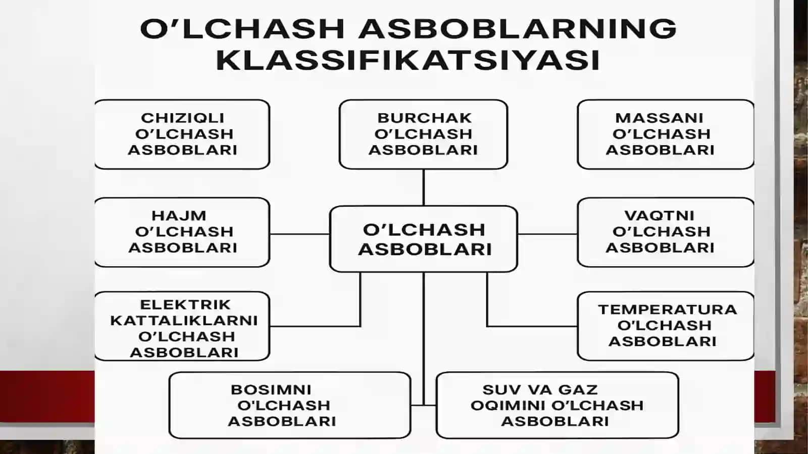 O‘lchashasboblarining klassifikatsiyasi 2