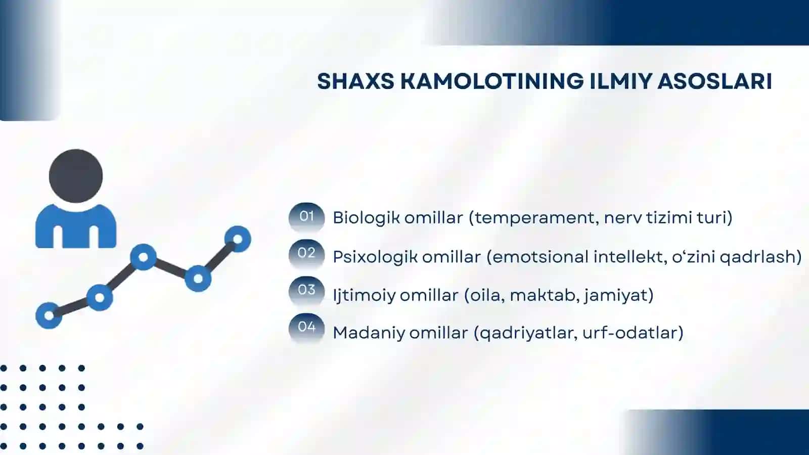 SHAXS KAMOLOTINING ILMIY ASOSLARI 2