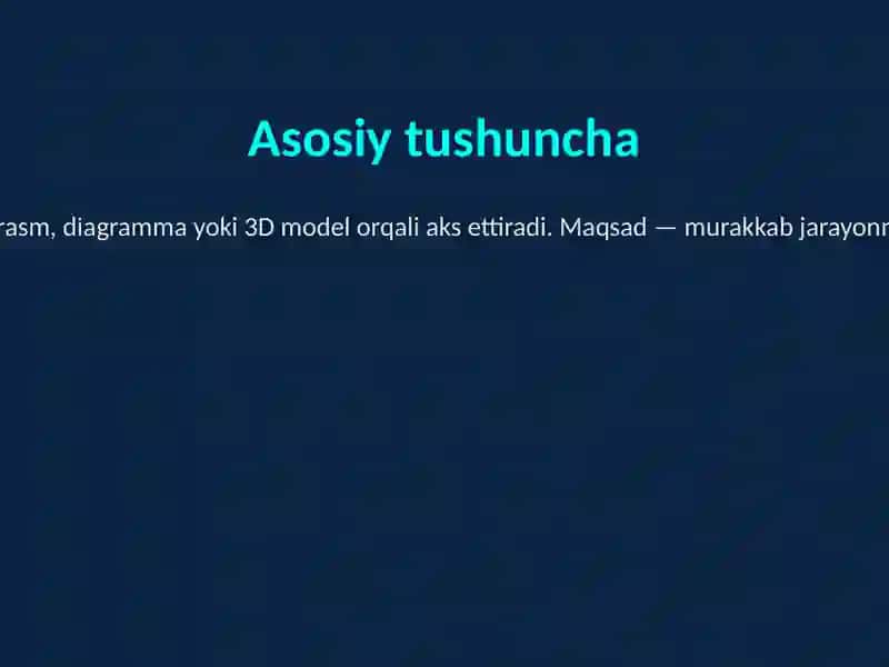 Grafik modellashtirish 2