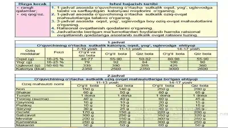 RATSIONAL OVQATLANISH,KUNLIK OVQAT RATSIONI TUZISH 2