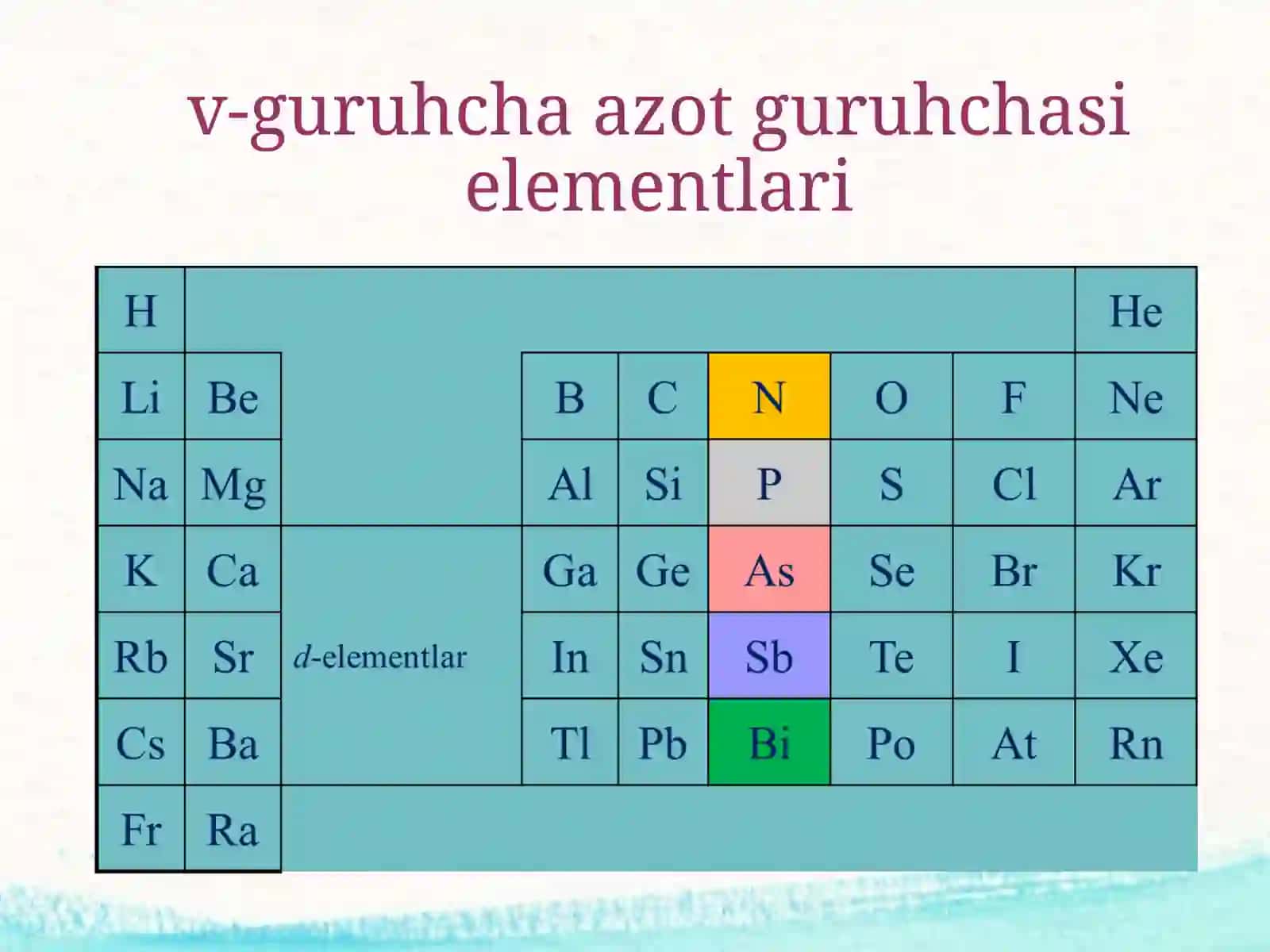 Azot  gruppachas  elementlari.  Azot 2