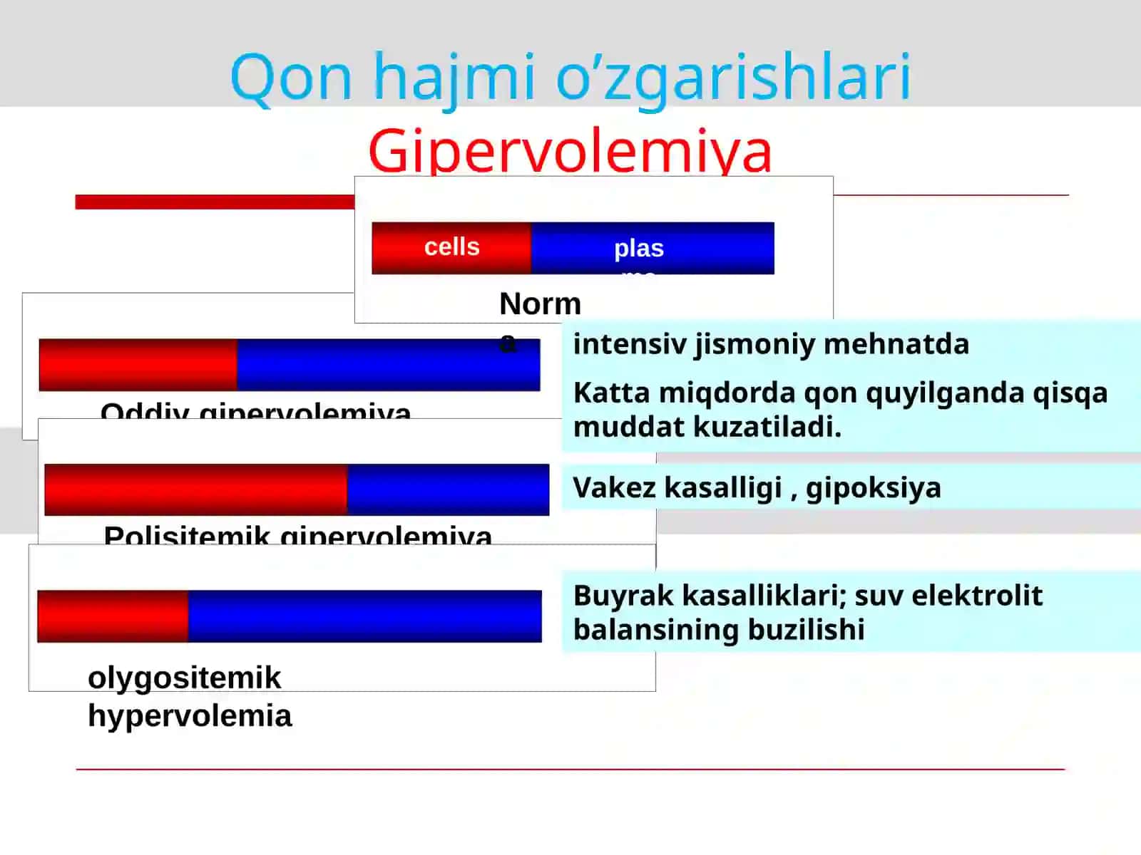 Eritrositlar patofiziologiyasi 2