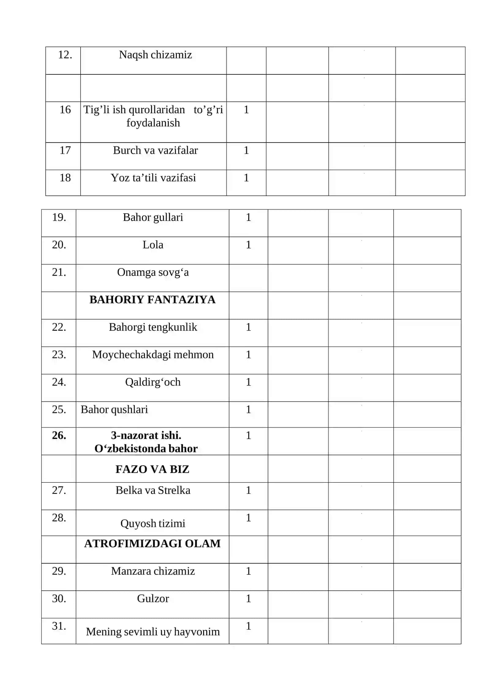 4-sinf uchun ishtimoiy maishiy hayotga yo’naltirish fanidan uy ta’limi yillik ish rejasi 2