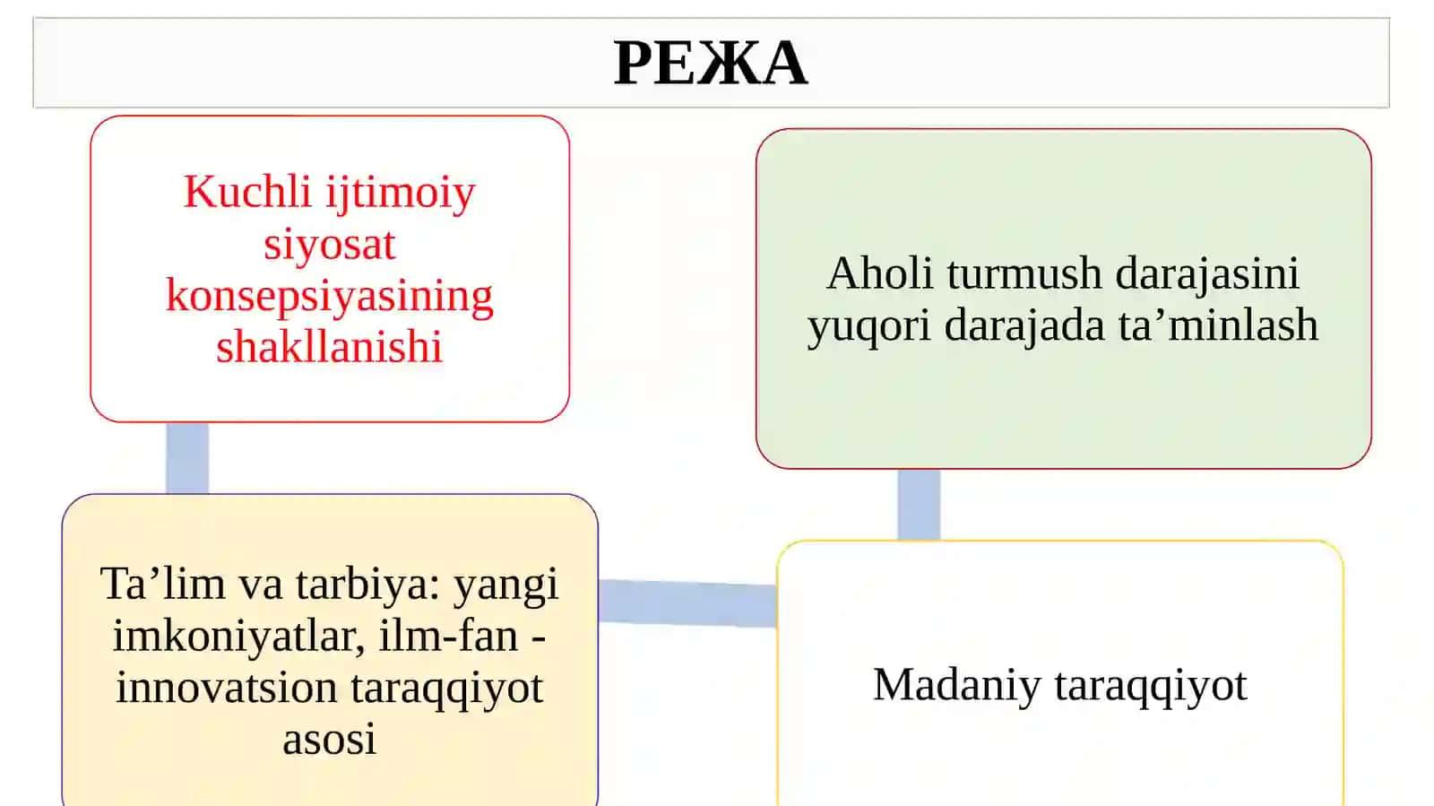 O’ZBEKISTON RESPUBLIKASIDAGI IJTIMOIY O’ZGARISHLAR, MA’NAVIY VA MADANIY TARAQQIYOT 2