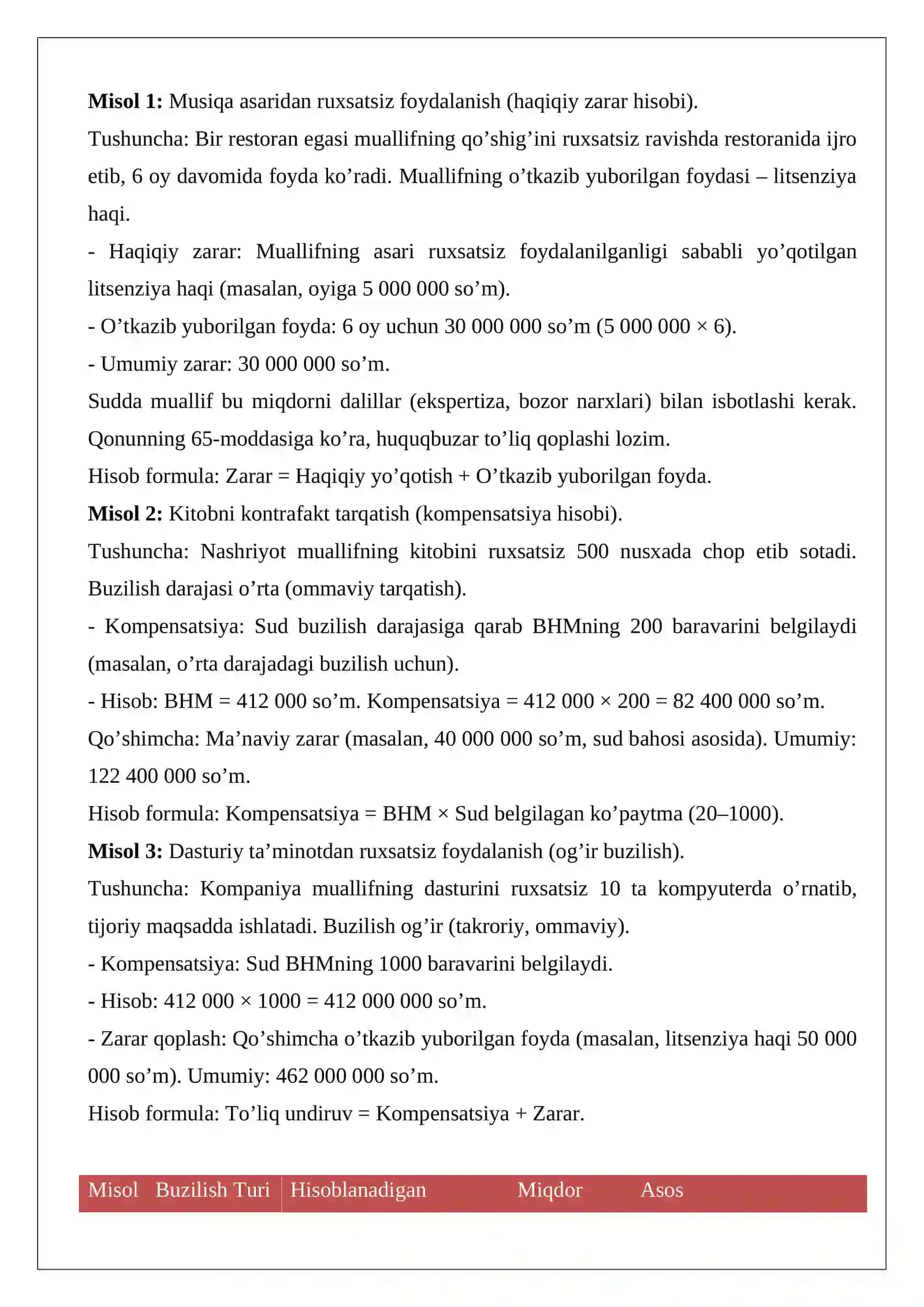 Mualliflik huquqini buzganlik uchun fuqarolik-huquqiy javobgarlik 2