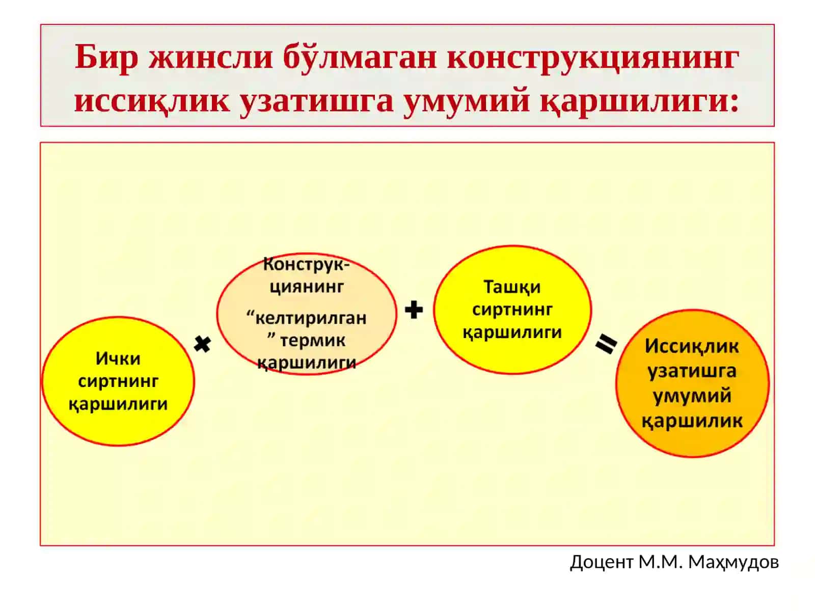 БИР ЖИНСЛИ БЎЛМАГАН ТАШҚИ ТЎСИҚ КОНСТРУКЦИЯЛАРИНИНГ ТЕРМИК ҚАРШИЛИГИНИ ҲИСОБЛАШ 2