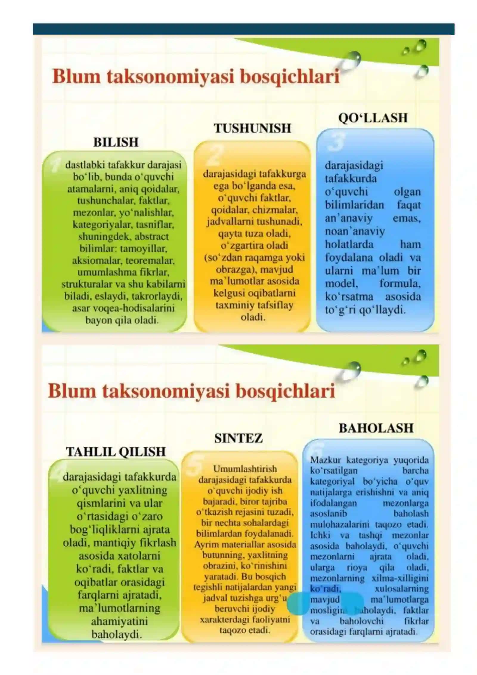 PEDAGOGIK MAHORAT VA KASB STANDARTIDAN ATTESTATSIYA IMTIHONLARIDA TUSHGAN SAVOLLAR ASOSIDA MAXSUS TO‘PLAMI 2