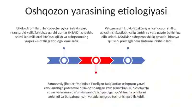 Oshqozon Yara Kasalligi Etiologiyadi Va. Patogenezidagi Zamonaviy Aspektlar 2