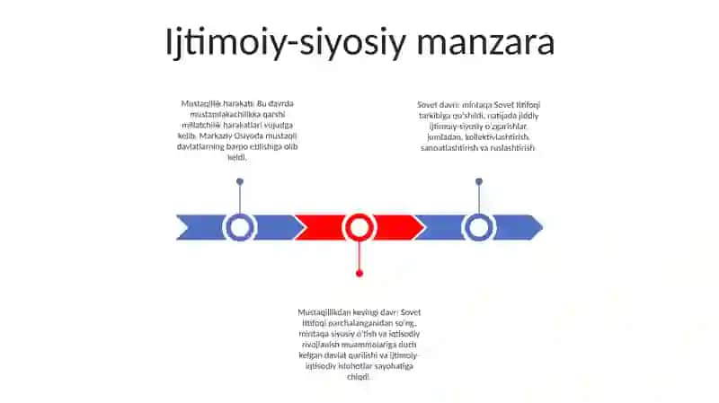 Mustaqillikka Erishish Arafasida Ijtimoiy Siyosiy Jarayonlar 2