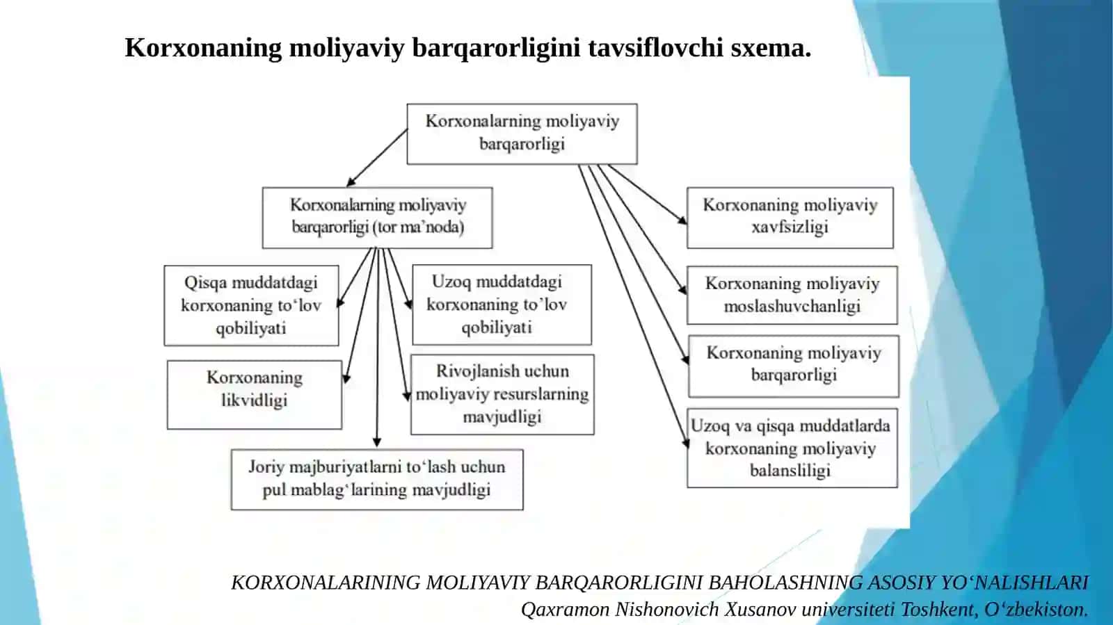 Sanoat korxonalarida moliyaviy investitsiyalar hisobga olish usullari 2