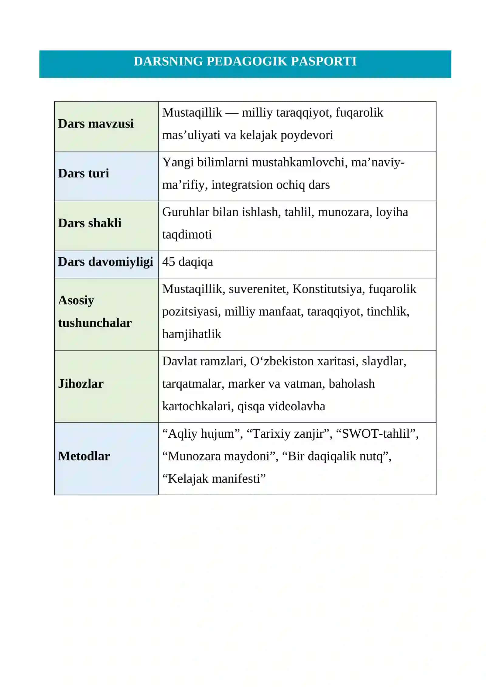 “MUSTAQILLIGIMIZNING 35 YILLIGI” dars ishlanma 2
