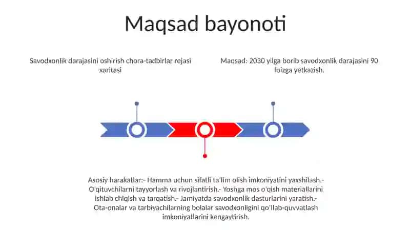 Savodxonlik darajasini oshirish chora-tadbirlar rejasi xaritasi 2