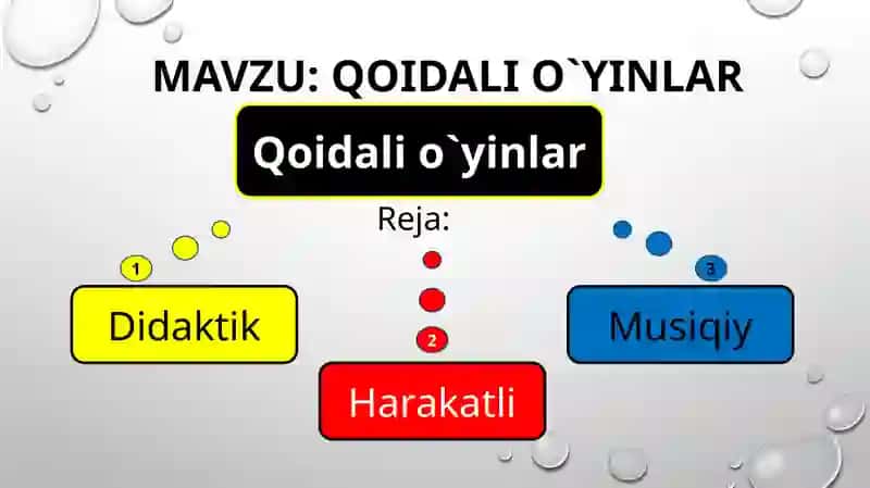 Qoidalio`yinlar 2