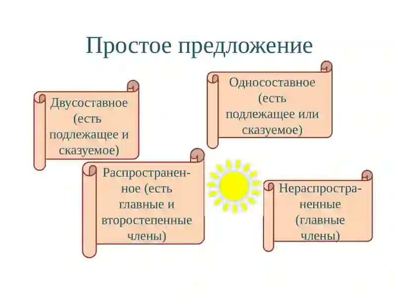 Учебник для 8 классов по Русскому языку 2