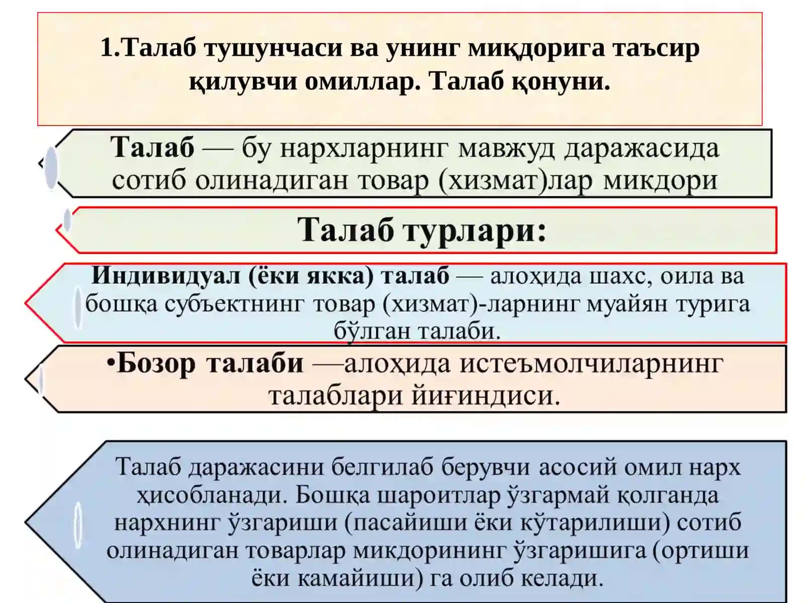 ТАЛАБВАТАКЛИФ НАЗАРИЯСИ,БОЗОР МУВОЗАНАТИ 2