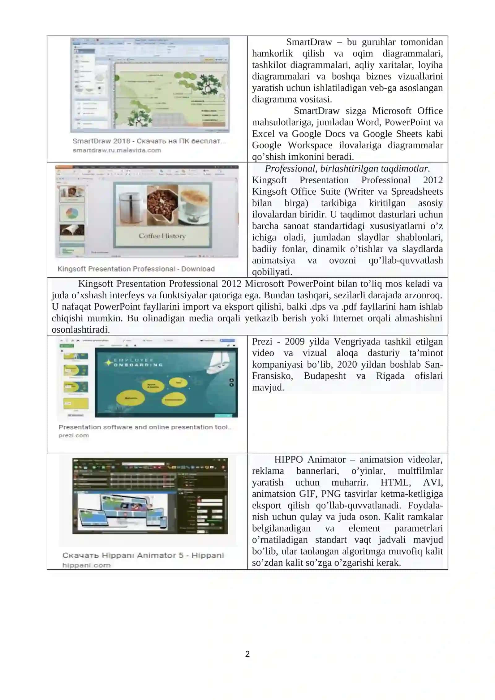 Zamonaviy taqdimot yaratish texnologiyalari bilan ishlash. Sohaga oid taqdimotlar yaratish 2