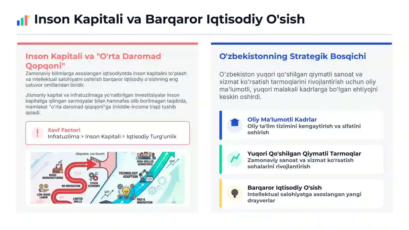 Ta'lim xarajatlari, oliy ta'lim qamrovi va iqtisodiy o'sish Dolzarbligi va yangiligi: Oliy ta'lim qamrovi 2017-yildan 3 barobar oshdi. Yangilik: qamrovning keskin oshishi o'sishga kechikish bilan ta'sirini baholash. 2