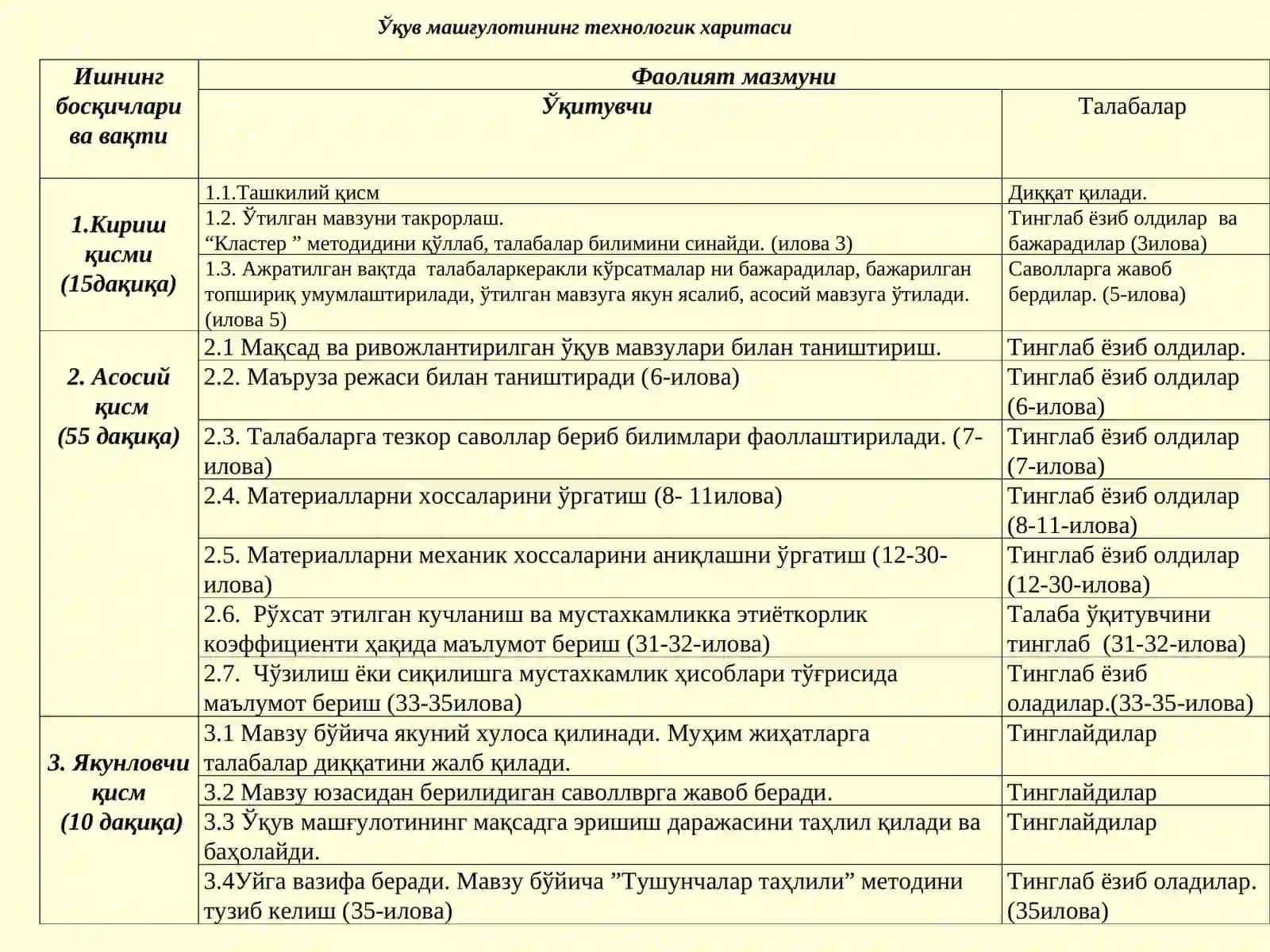Материалларнинг механик хоссалари 2