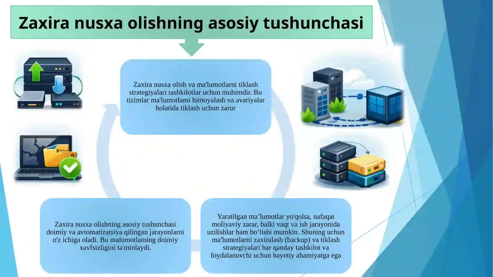 ZAXIRA NUSXA OLISH (BACKUP) VA MA’LUMOTLARNI TIKLASH STRATEGIYALARI 2