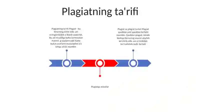Plagiatning ta'rifi 2