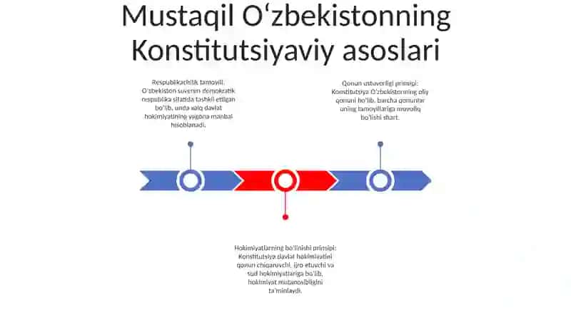 Mustaqil O'Zbekiston Huquqining Asosiy Belgilari 2
