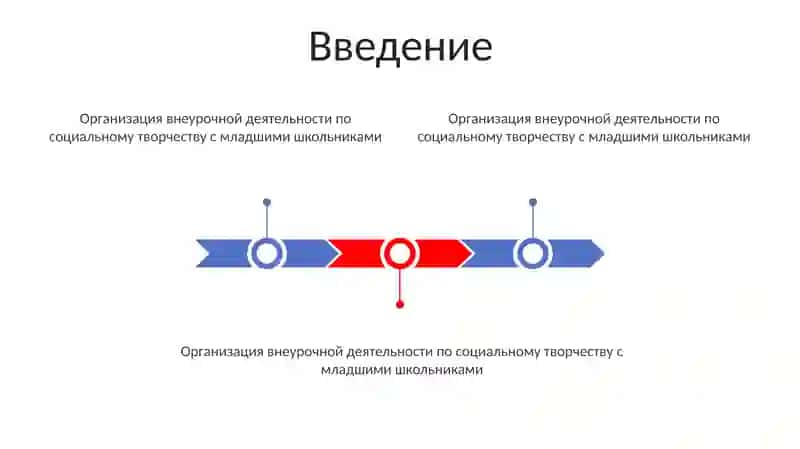 Организация Внеурочной Деятельности По Социальному Творчеству С Младшими Школьниками 2