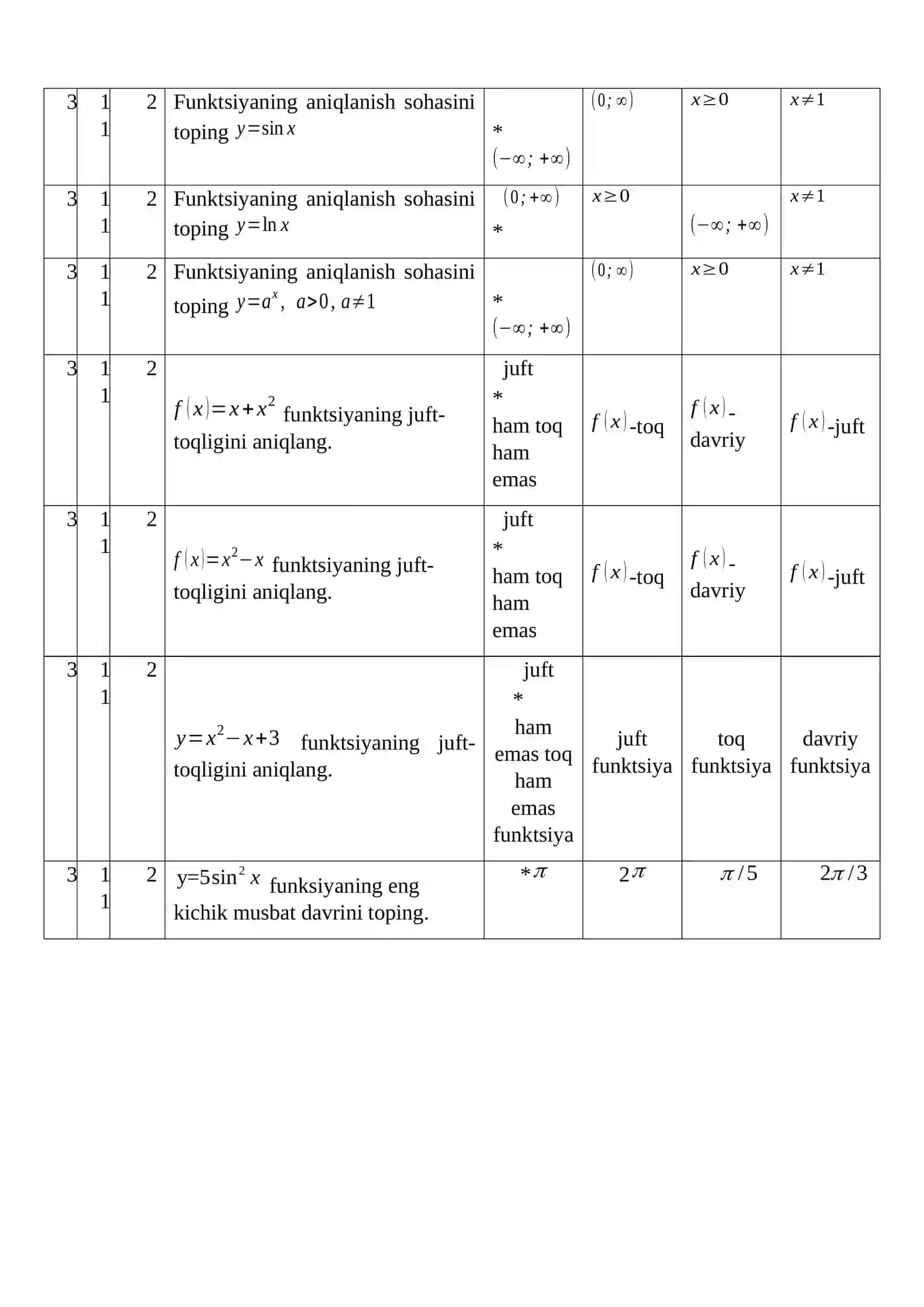 Funksiyalarning qaysilari 2