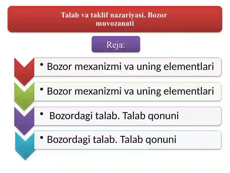 Bozor muvozanati 2