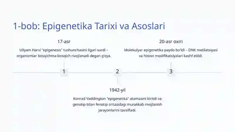Epigenetika: Genomdan Atrof-muhitgacha Bo'lgan Sirli Bog'lanish 2