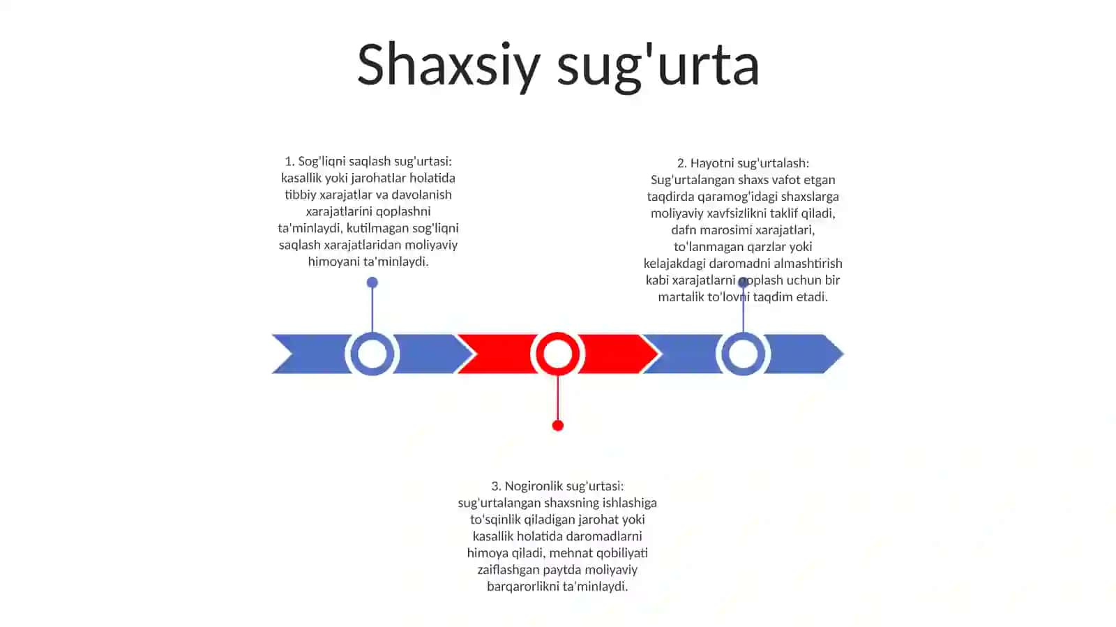 Sugurta Xizmatlaridan Foydalanish Sohalari Boyicha Tasniflash 2