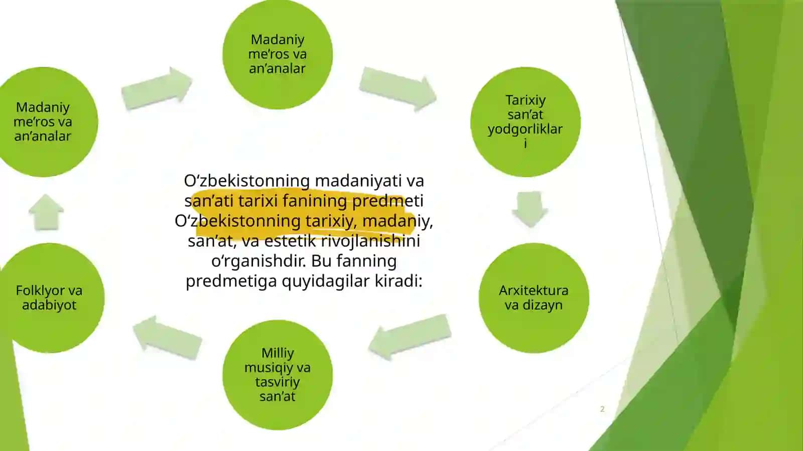 KIRISH. O‘ZBEKISTONNING MADANIYATI VA SAN’ATI TARIXI FANINING MAQSADI VA VAZIFALARI. (2) 2