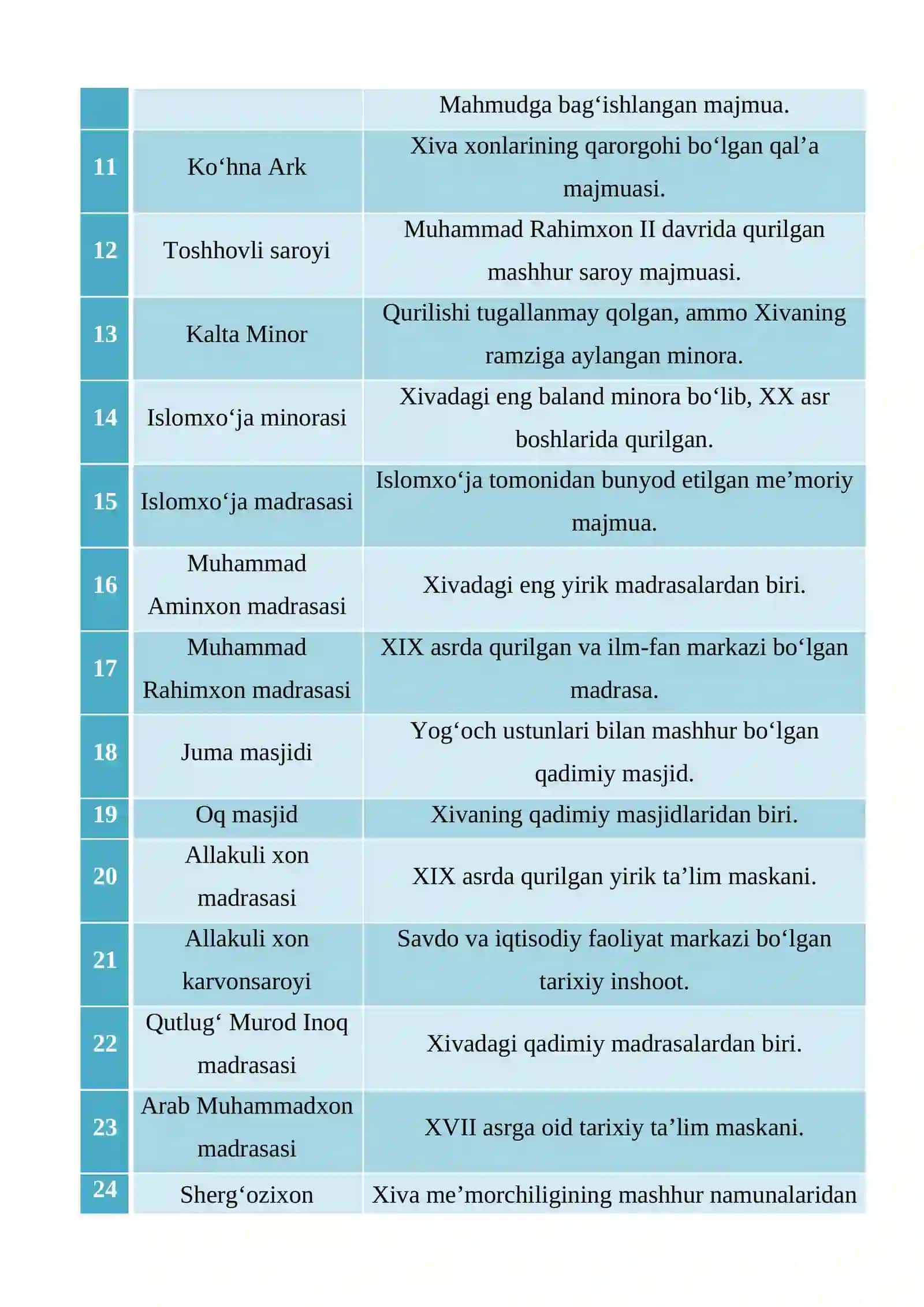 Xiva san’at obidalari mavzusida glossariy 2